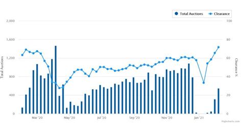 sydney auction clearance rates today|Sydney Real Estate Auction Results for 16th December 2023 .